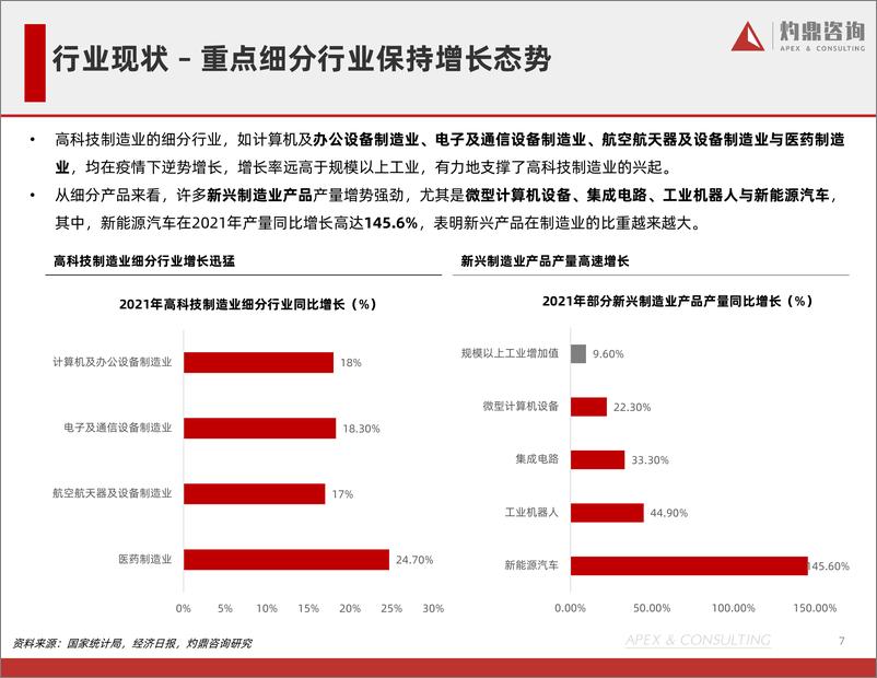 《中国制造业行业研究报告-27页》 - 第8页预览图