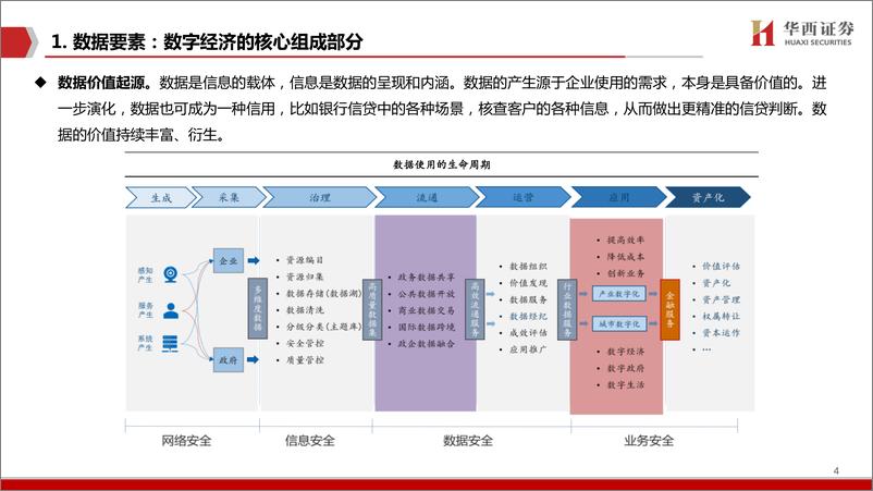 《计算机行业数据要素：数字经济的核心引擎-20221215-华西证券-27页》 - 第5页预览图