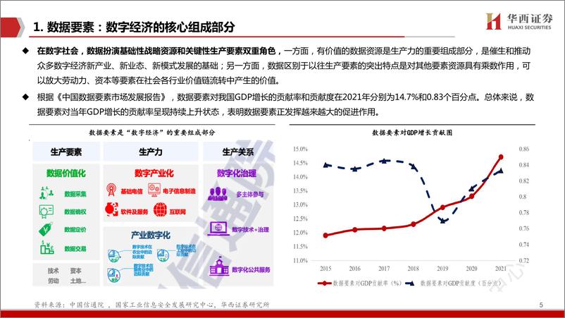 《计算机行业数据要素：数字经济的核心引擎-20221215-华西证券-27页》 - 第6页预览图