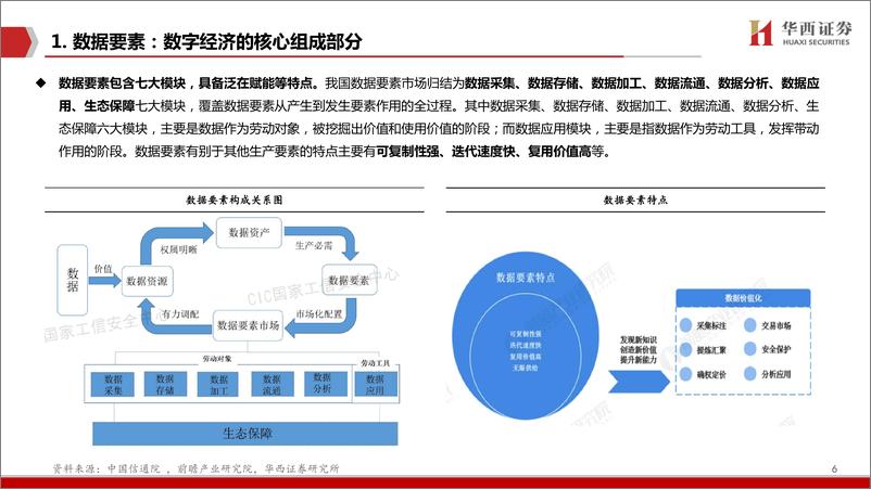 《计算机行业数据要素：数字经济的核心引擎-20221215-华西证券-27页》 - 第7页预览图