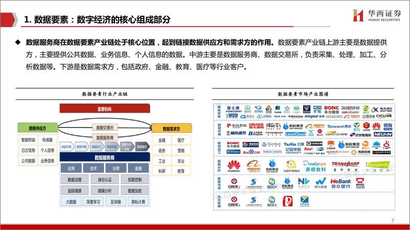 《计算机行业数据要素：数字经济的核心引擎-20221215-华西证券-27页》 - 第8页预览图