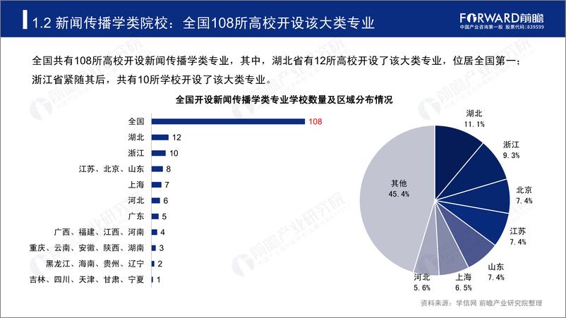 《前瞻研究院-2019年高考志愿填报全解析：传媒行业报考热门专业、院校及前景-2019.6-45页》 - 第7页预览图