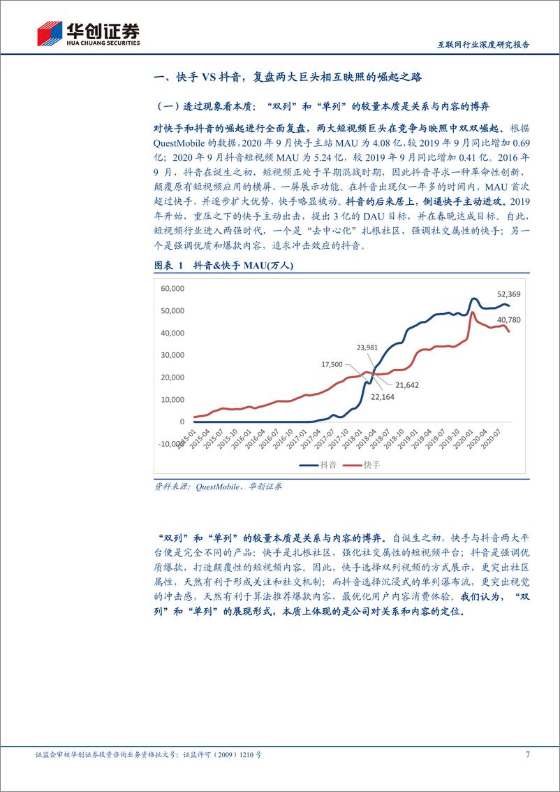 《互联网行业快手深度研究报告之二：快手VS抖音，深度复盘、增长空间与商业模式探讨-华创证券-20210115》 - 第7页预览图