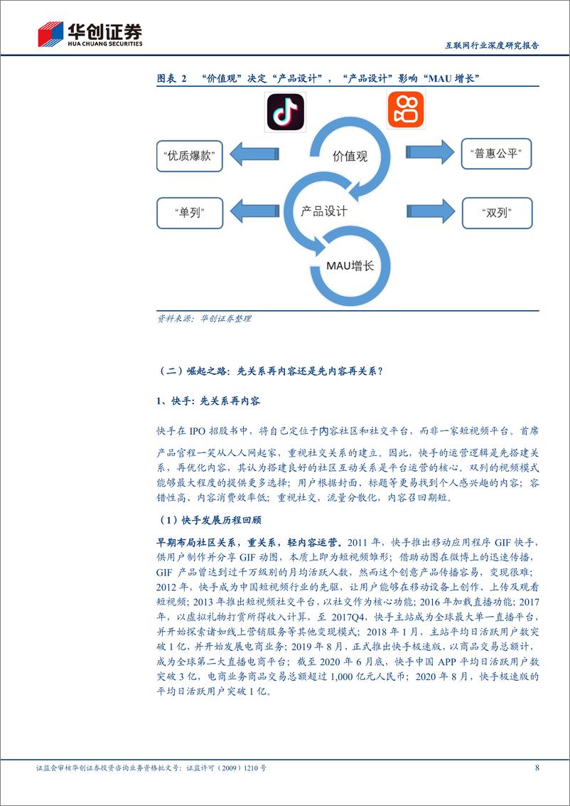 《互联网行业快手深度研究报告之二：快手VS抖音，深度复盘、增长空间与商业模式探讨-华创证券-20210115》 - 第8页预览图