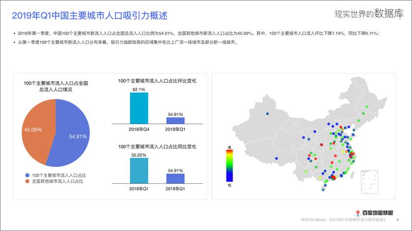 《百度地图-2019年Q1中国城市活力研究报告-2019.5-28页》 - 第7页预览图