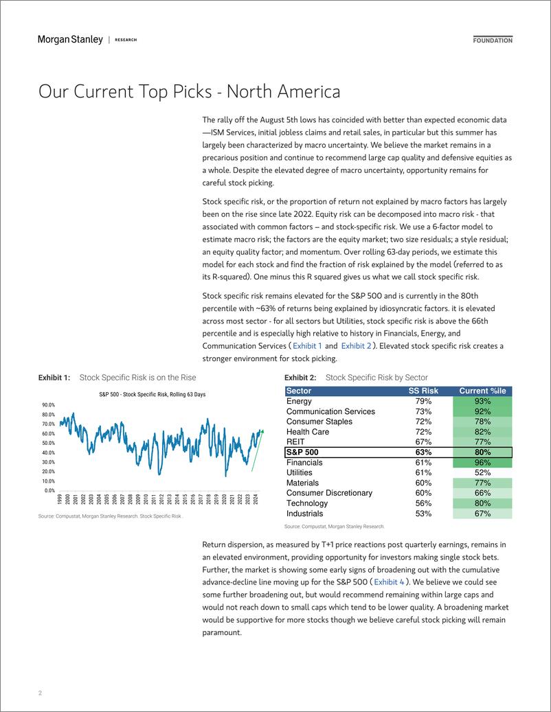 《Morgan Stanley-Thematic Alpha Our Top Stock Picks - North America Research-109947051》 - 第2页预览图