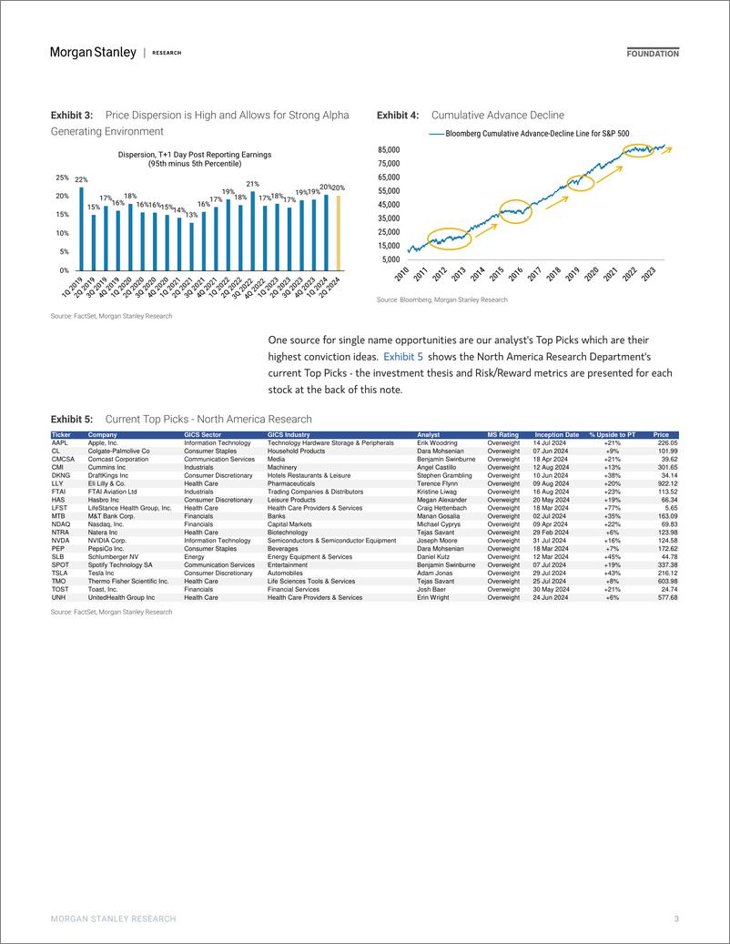 《Morgan Stanley-Thematic Alpha Our Top Stock Picks - North America Research-109947051》 - 第3页预览图