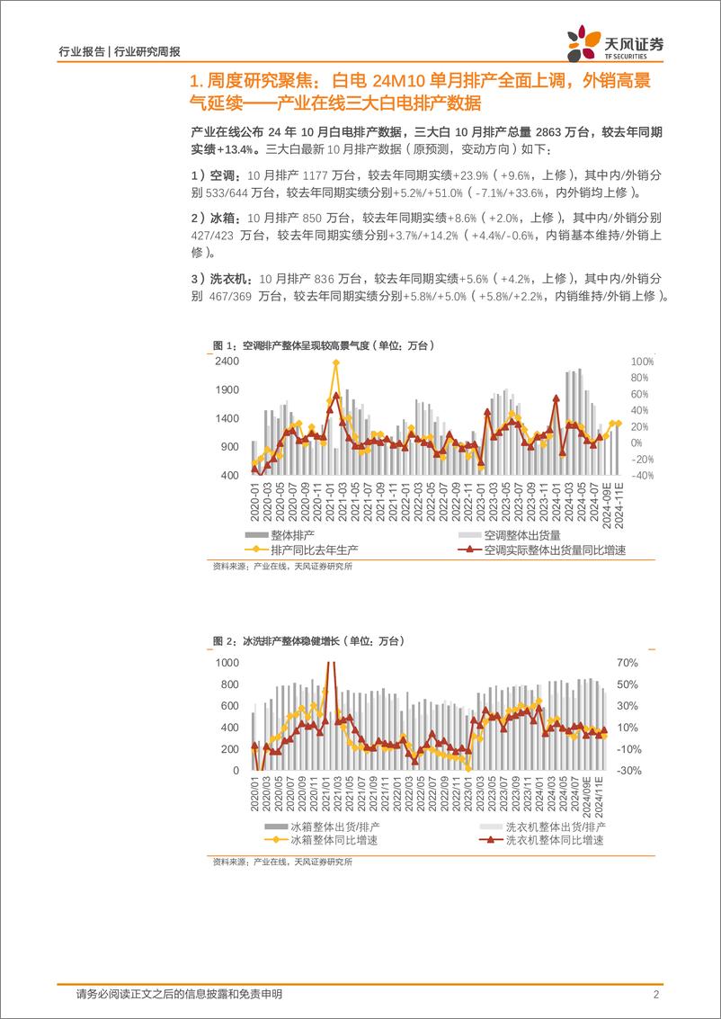 《家用电器行业24W39周度研究：白电24M10单月排产全面上调，外销高景气延续-241002-天风证券-12页》 - 第2页预览图