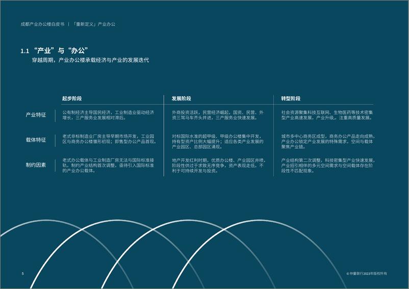 《仲量联行-成都产业办公楼白皮书「重新定义」产业办公-2023.7-80页》 - 第7页预览图