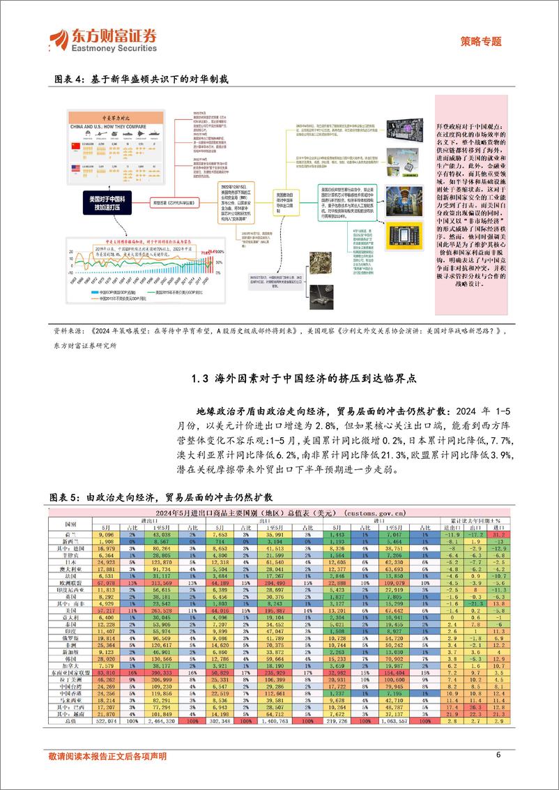 《策略专题：从2024年美国总统首轮电视辩论，看A股真正转机正在路上-240701-东方财富证券-19页》 - 第6页预览图