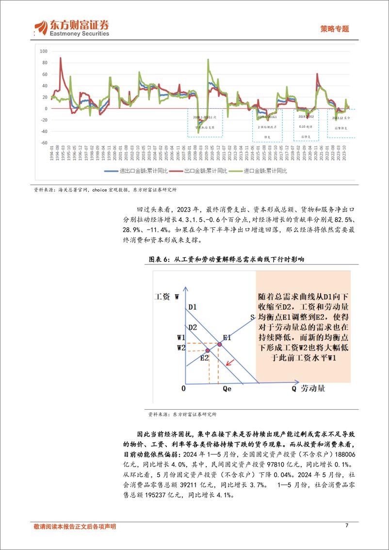 《策略专题：从2024年美国总统首轮电视辩论，看A股真正转机正在路上-240701-东方财富证券-19页》 - 第7页预览图