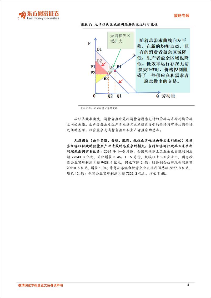 《策略专题：从2024年美国总统首轮电视辩论，看A股真正转机正在路上-240701-东方财富证券-19页》 - 第8页预览图