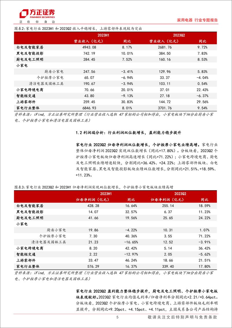 《家用电器行业2023中报总结：整体需求逐步回暖，盈利能力稳步提升-20230902-方正证券-24页》 - 第6页预览图