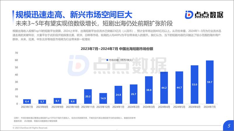 《2024年上半年中国短剧出海市场洞察报告》 - 第5页预览图