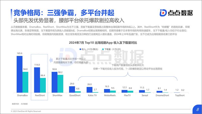 《2024年上半年中国短剧出海市场洞察报告》 - 第8页预览图