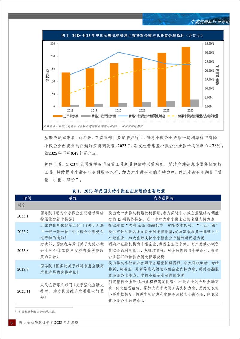 《微小企业贷款证券化2024年度展望：我国延续对小微企业的政策支持，微小企业贷款ABS产品发行规模及单数创新高，产品累计违约率呈上升趋势；我国经济恢复向好，但经济稳定回升基础不稳固-240318-中诚信国际-14页》 - 第2页预览图