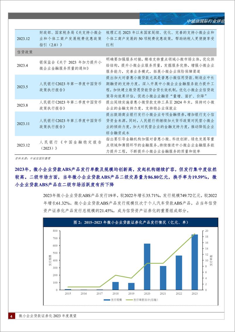 《微小企业贷款证券化2024年度展望：我国延续对小微企业的政策支持，微小企业贷款ABS产品发行规模及单数创新高，产品累计违约率呈上升趋势；我国经济恢复向好，但经济稳定回升基础不稳固-240318-中诚信国际-14页》 - 第3页预览图