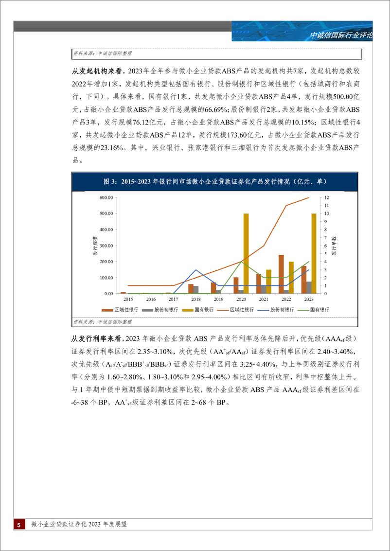 《微小企业贷款证券化2024年度展望：我国延续对小微企业的政策支持，微小企业贷款ABS产品发行规模及单数创新高，产品累计违约率呈上升趋势；我国经济恢复向好，但经济稳定回升基础不稳固-240318-中诚信国际-14页》 - 第4页预览图