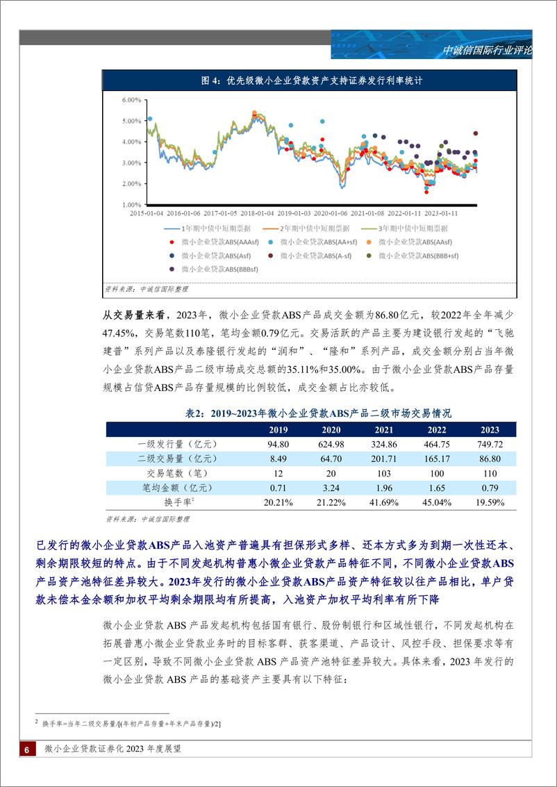 《微小企业贷款证券化2024年度展望：我国延续对小微企业的政策支持，微小企业贷款ABS产品发行规模及单数创新高，产品累计违约率呈上升趋势；我国经济恢复向好，但经济稳定回升基础不稳固-240318-中诚信国际-14页》 - 第5页预览图