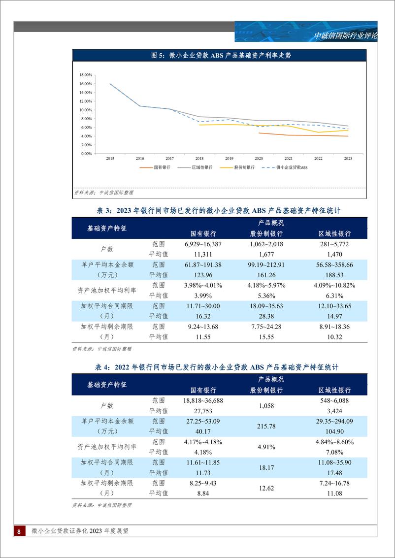 《微小企业贷款证券化2024年度展望：我国延续对小微企业的政策支持，微小企业贷款ABS产品发行规模及单数创新高，产品累计违约率呈上升趋势；我国经济恢复向好，但经济稳定回升基础不稳固-240318-中诚信国际-14页》 - 第7页预览图