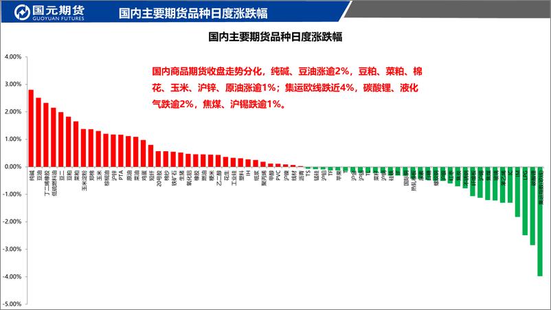 《国元点睛-20230825-国元期货-23页》 - 第3页预览图