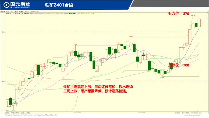 《国元点睛-20230825-国元期货-23页》 - 第6页预览图