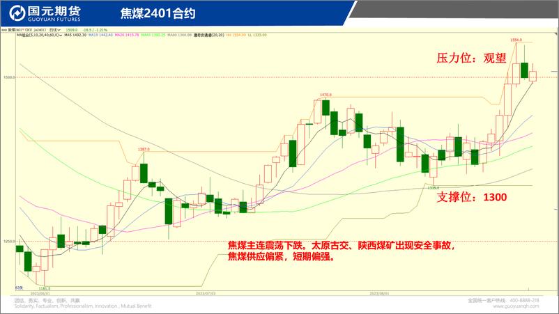 《国元点睛-20230825-国元期货-23页》 - 第7页预览图