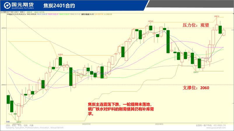 《国元点睛-20230825-国元期货-23页》 - 第8页预览图