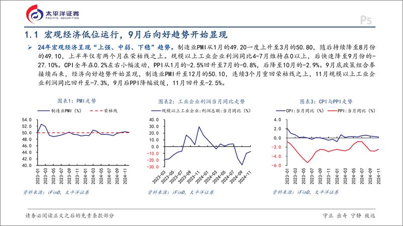 《银行业深度研究报告：2025年银行业策略，红利、风险改善、顺周期驱动对冲息差压力-250107-太平洋证券-45页》 - 第5页预览图