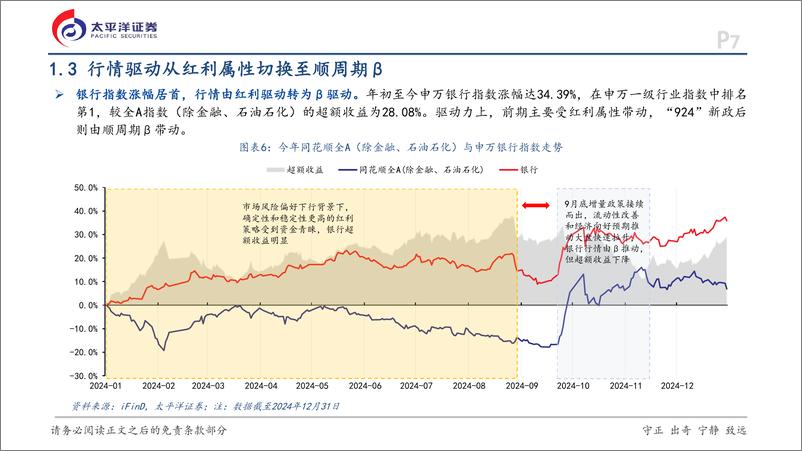 《银行业深度研究报告：2025年银行业策略，红利、风险改善、顺周期驱动对冲息差压力-250107-太平洋证券-45页》 - 第7页预览图