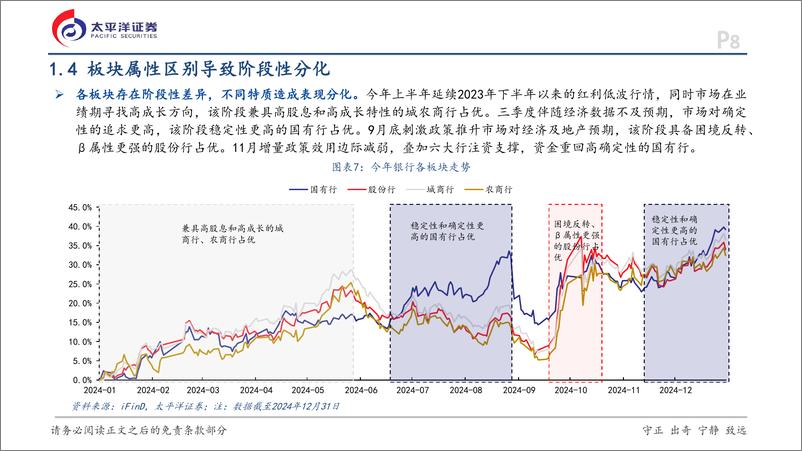 《银行业深度研究报告：2025年银行业策略，红利、风险改善、顺周期驱动对冲息差压力-250107-太平洋证券-45页》 - 第8页预览图