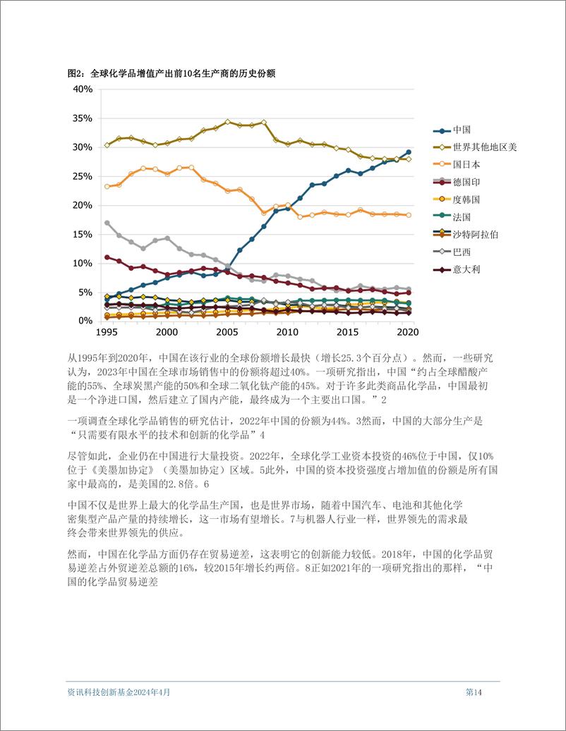 《2024年中国化工行业创新力研究报告》 - 第4页预览图