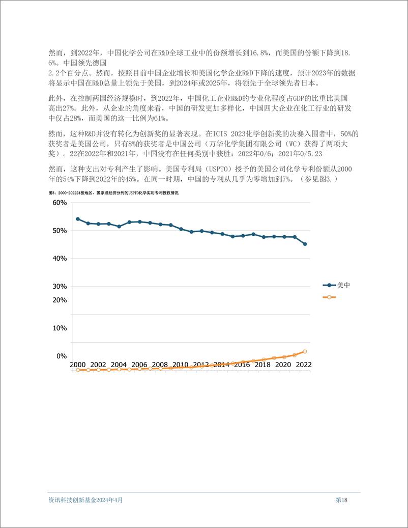 《2024年中国化工行业创新力研究报告》 - 第8页预览图