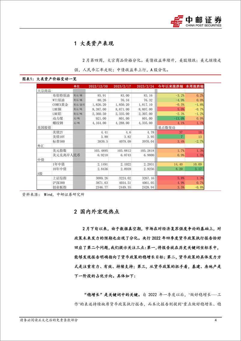 《宏观研究：积极的货币政策信号，投资先行-20230226-中邮证券-17页》 - 第5页预览图