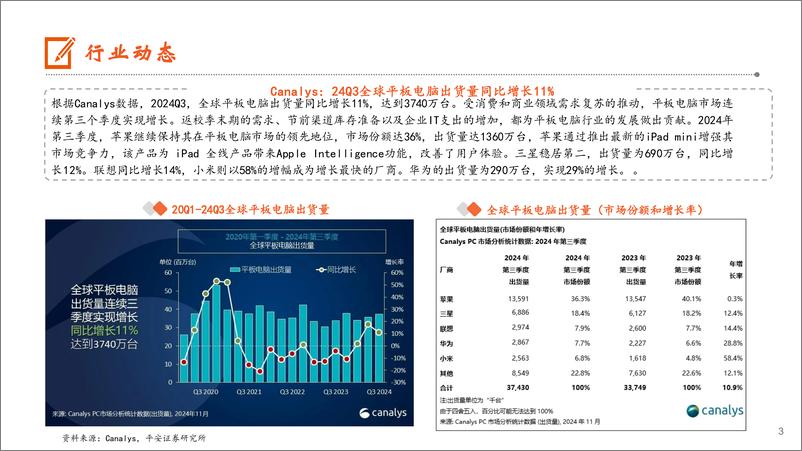 《电子行业：Q3全球半导体销售额同比增长23.2%25，中国智能手机出货量同比增长3%25-241110-平安证券-13页》 - 第3页预览图