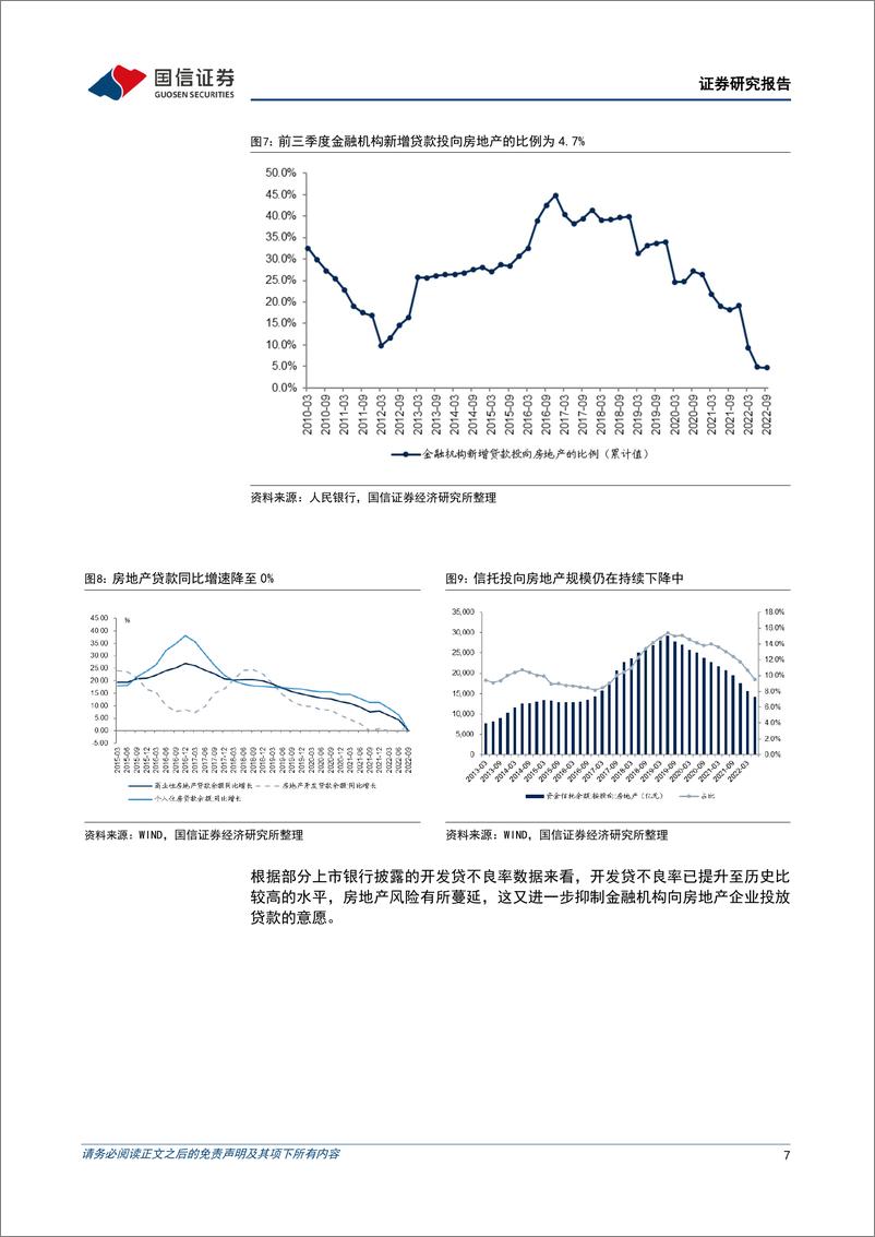 《银行行业货币和信用环境展望：强信心与宽信用-20221128-国信证券-25页》 - 第8页预览图