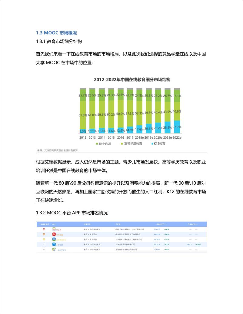 《竞品分析  学堂在线 VS 中国大学MOOC，MOOC的艰难之路》 - 第6页预览图