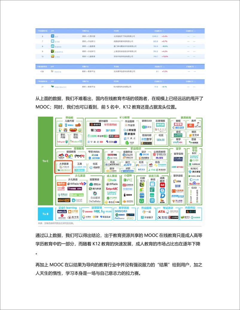《竞品分析  学堂在线 VS 中国大学MOOC，MOOC的艰难之路》 - 第7页预览图