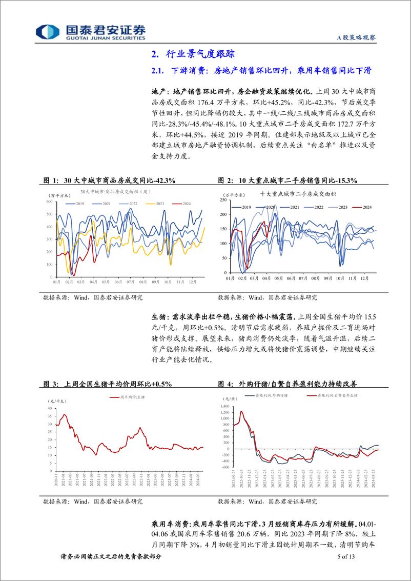 《行业景气度观察系列4月第3期：建筑施工需求改善，二手房销售环比回升-240416-国泰君安-13页》 - 第4页预览图