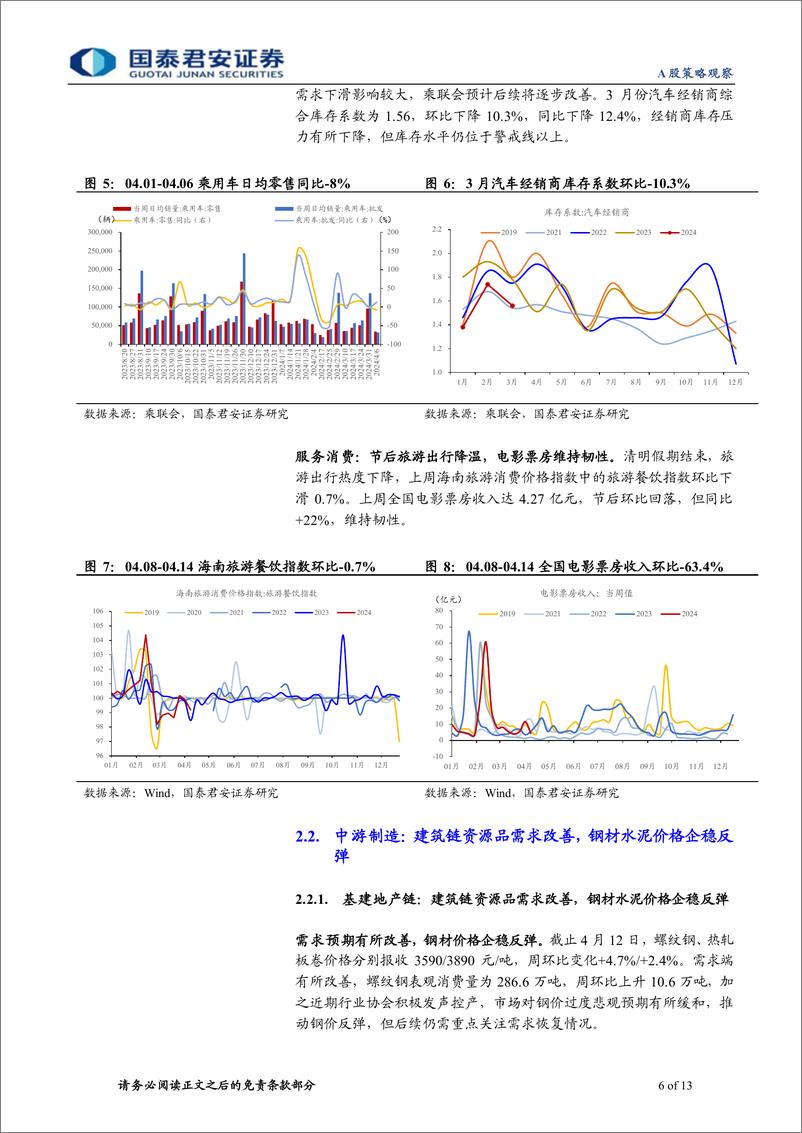 《行业景气度观察系列4月第3期：建筑施工需求改善，二手房销售环比回升-240416-国泰君安-13页》 - 第5页预览图