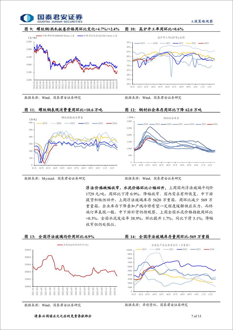 《行业景气度观察系列4月第3期：建筑施工需求改善，二手房销售环比回升-240416-国泰君安-13页》 - 第6页预览图