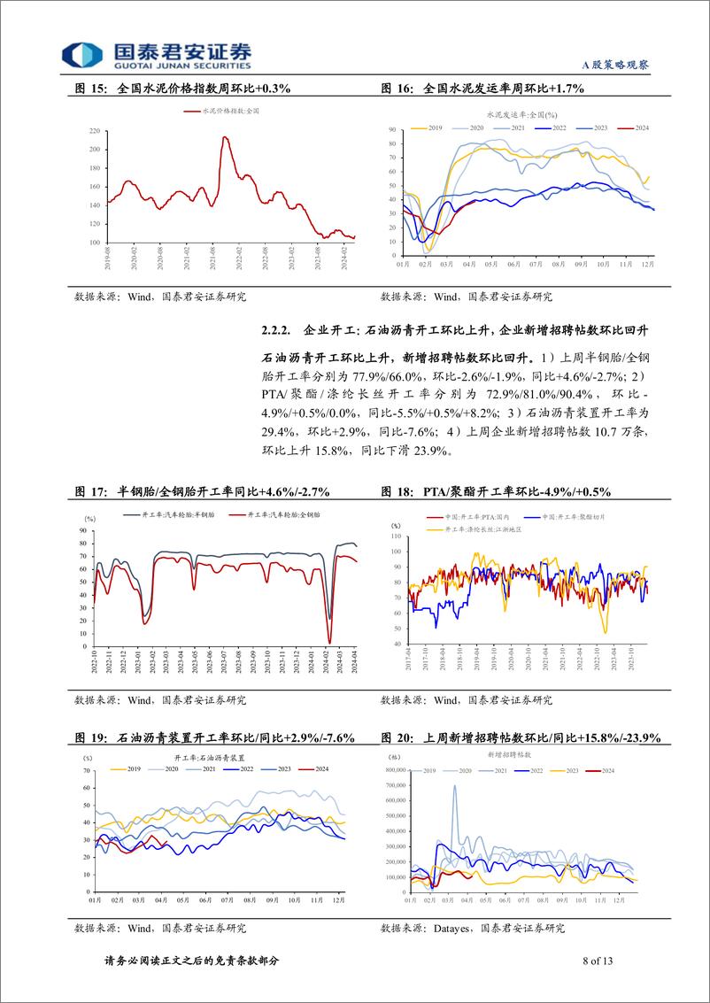 《行业景气度观察系列4月第3期：建筑施工需求改善，二手房销售环比回升-240416-国泰君安-13页》 - 第7页预览图