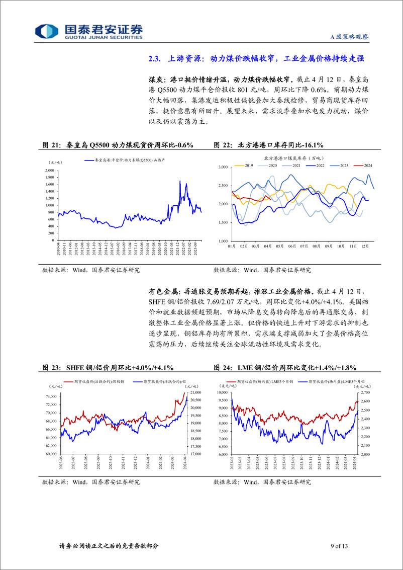 《行业景气度观察系列4月第3期：建筑施工需求改善，二手房销售环比回升-240416-国泰君安-13页》 - 第8页预览图