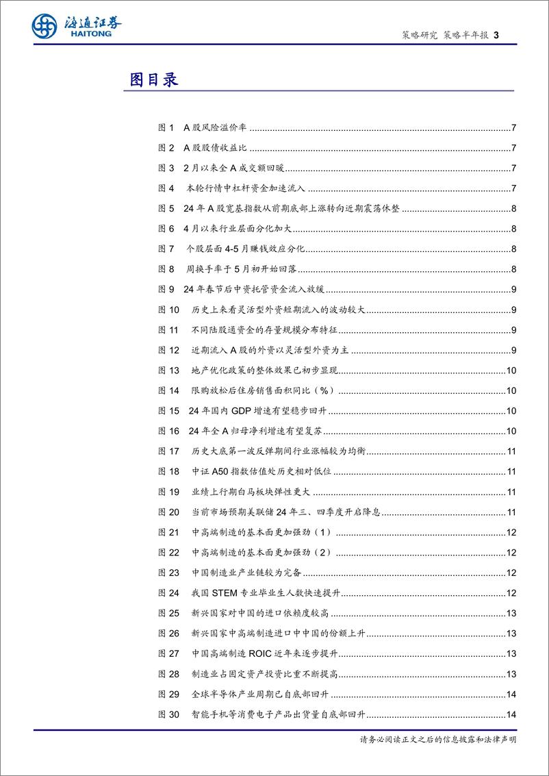 《2024中期股市展望：拾级而上，终可拿云-240608-海通证券-15页》 - 第3页预览图