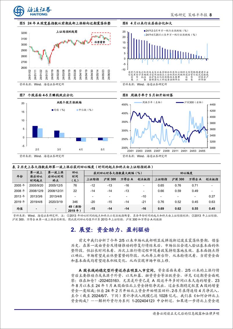 《2024中期股市展望：拾级而上，终可拿云-240608-海通证券-15页》 - 第8页预览图