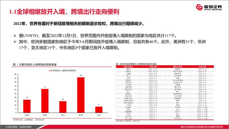 《社服行业：复盘海外，看政策优化后出行及消费复苏节奏-20221212-首创证券-29页》 - 第7页预览图