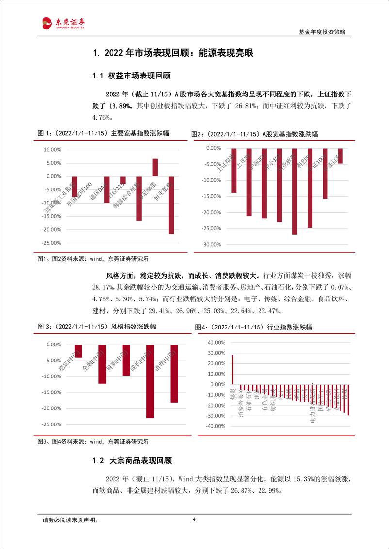 《2023年基金投资策略：围绕创新促发展，看好修复主线-20221117-东莞证券-22页》 - 第5页预览图