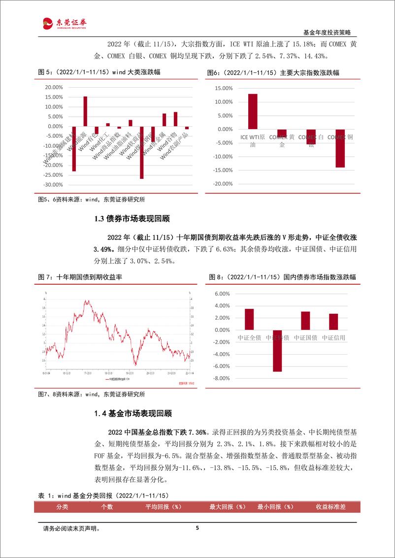 《2023年基金投资策略：围绕创新促发展，看好修复主线-20221117-东莞证券-22页》 - 第6页预览图