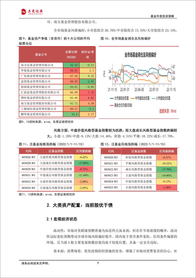 《2023年基金投资策略：围绕创新促发展，看好修复主线-20221117-东莞证券-22页》 - 第8页预览图