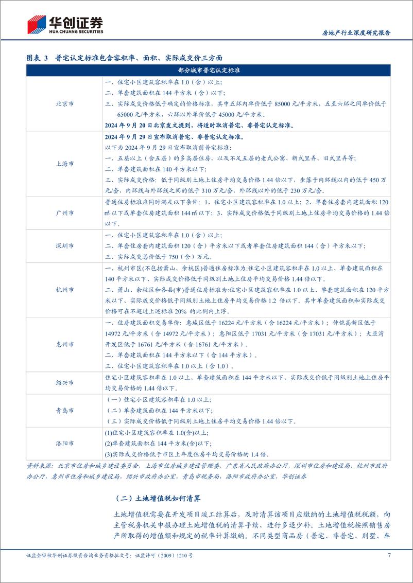 《房地产行业深度研究报告：探究土地增值税-241030-华创证券-15页》 - 第7页预览图